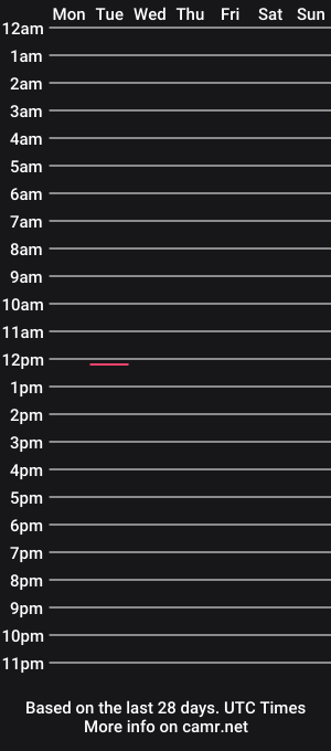 cam show schedule of bemydaddynow