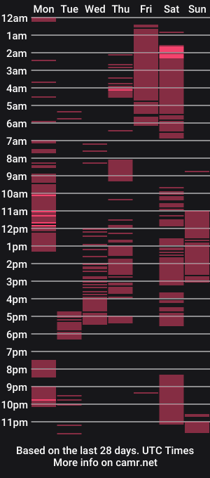 cam show schedule of bemysecrett