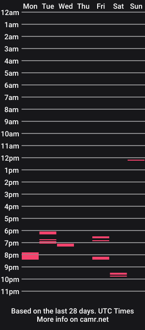 cam show schedule of ben00189