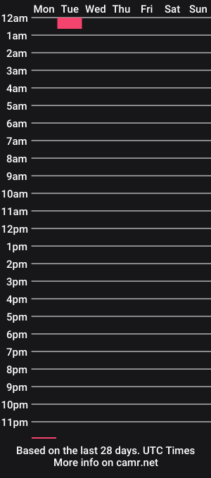 cam show schedule of ben9999999999