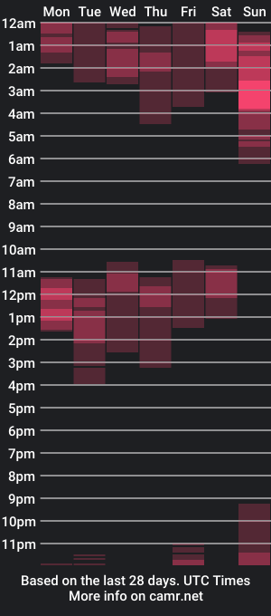 cam show schedule of ben_afro