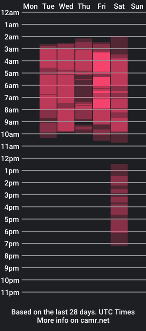 cam show schedule of ben_falcon