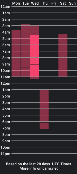 cam show schedule of ben_jordan