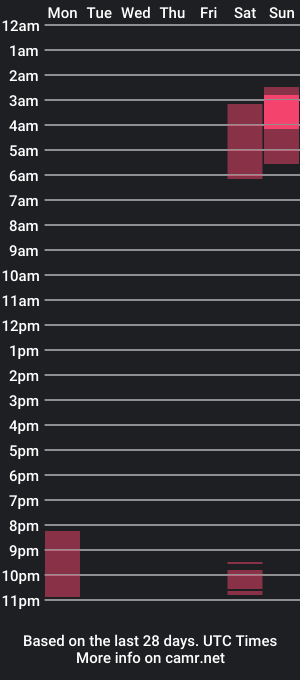 cam show schedule of ben_xox