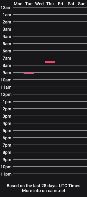 cam show schedule of benaked24