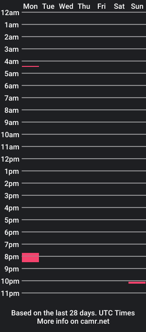 cam show schedule of benaked4u