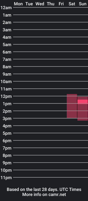 cam show schedule of bencamjp