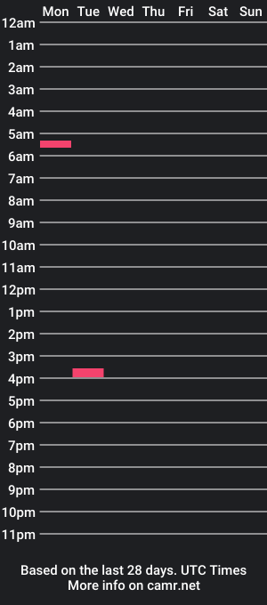 cam show schedule of benchuuk