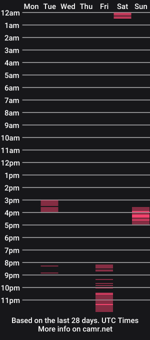 cam show schedule of bencrow