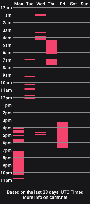 cam show schedule of bendarover