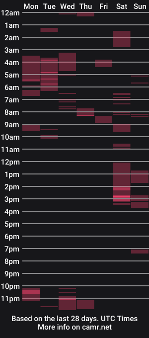 cam show schedule of bendavewill