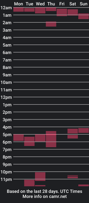 cam show schedule of bender_35