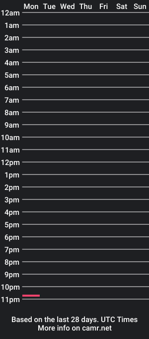 cam show schedule of benderelc