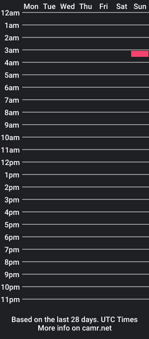 cam show schedule of bendoverfortrans