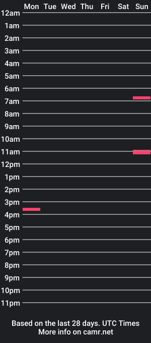 cam show schedule of benefitcouple20