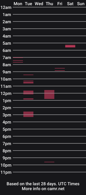 cam show schedule of benfazer