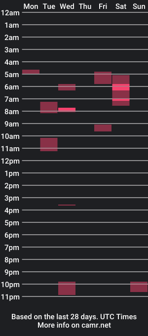 cam show schedule of benfazer