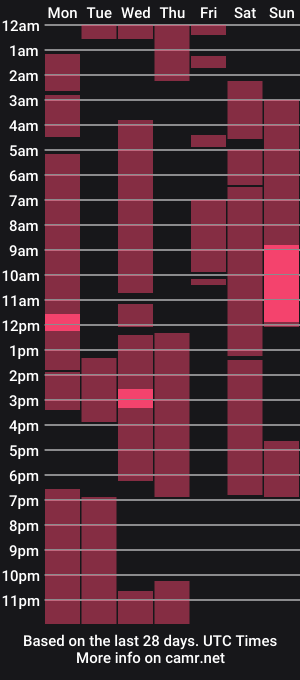cam show schedule of benhten_blak