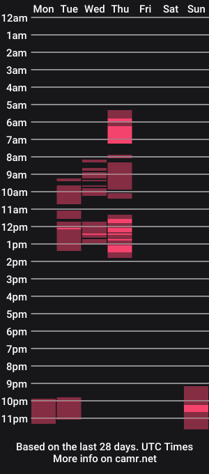 cam show schedule of benijamin