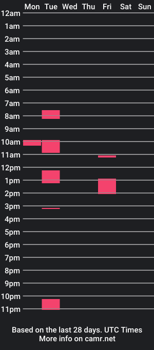 cam show schedule of benjalous