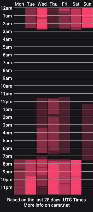 cam show schedule of benjamin_bottom