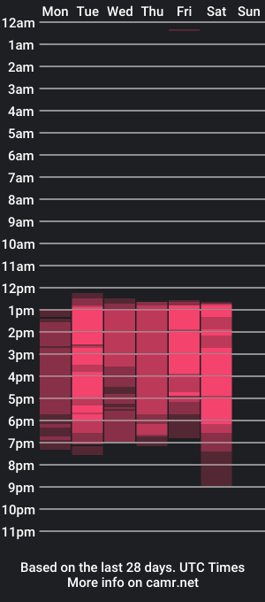 cam show schedule of benjamin_connor