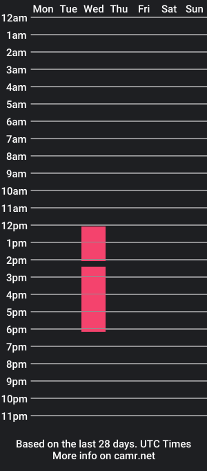 cam show schedule of benjaminanddaphne