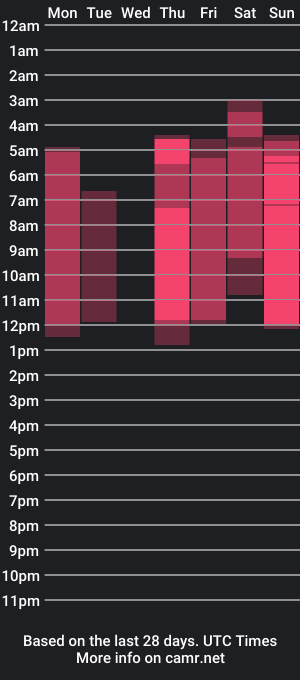 cam show schedule of benjaminasmith