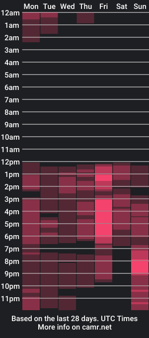 cam show schedule of benjamindali