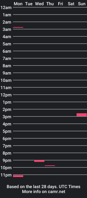 cam show schedule of benjebitchniettt