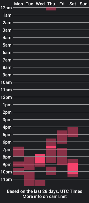 cam show schedule of benji13002