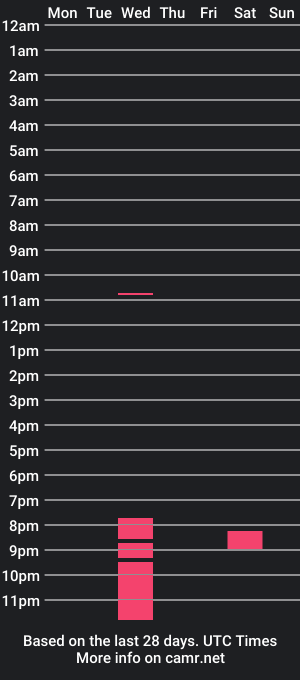 cam show schedule of benjoe5155