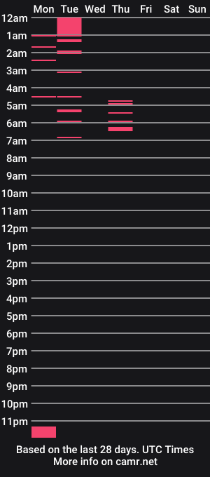 cam show schedule of benjoid