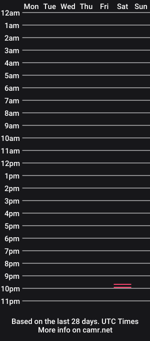 cam show schedule of benjones0090