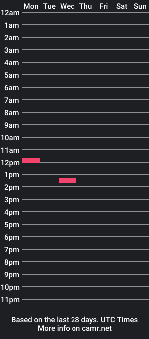 cam show schedule of bennbeck