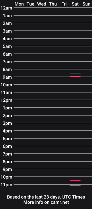 cam show schedule of benni1560