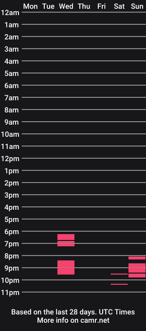cam show schedule of benni90er