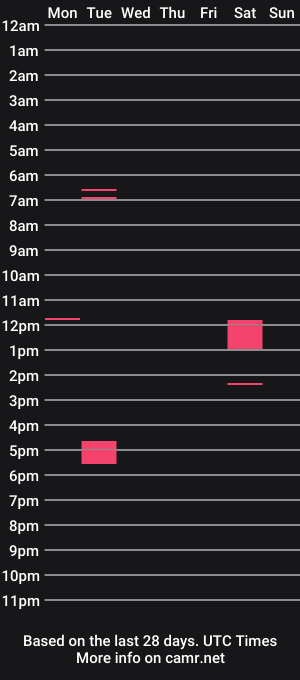 cam show schedule of bennoblume
