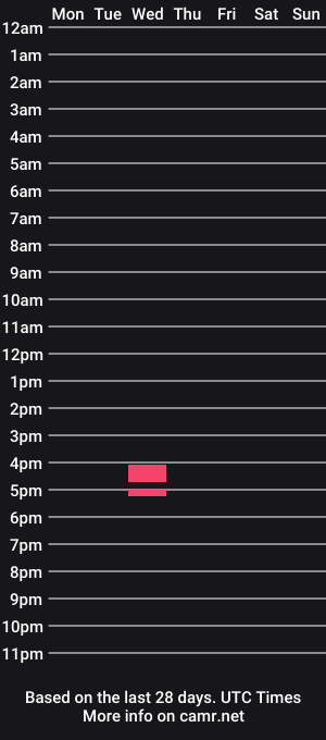 cam show schedule of bennymetalz