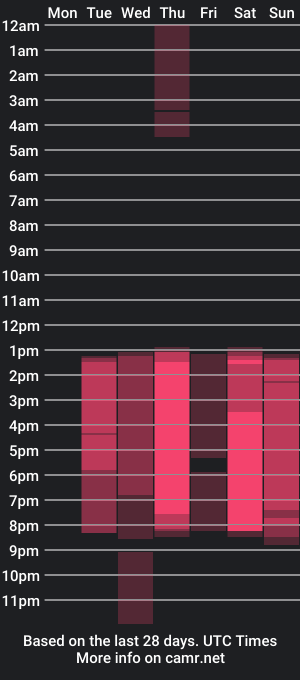 cam show schedule of bennymurrh_