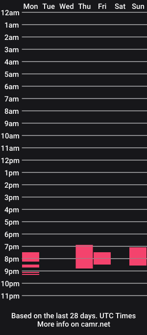cam show schedule of benoitgmx12