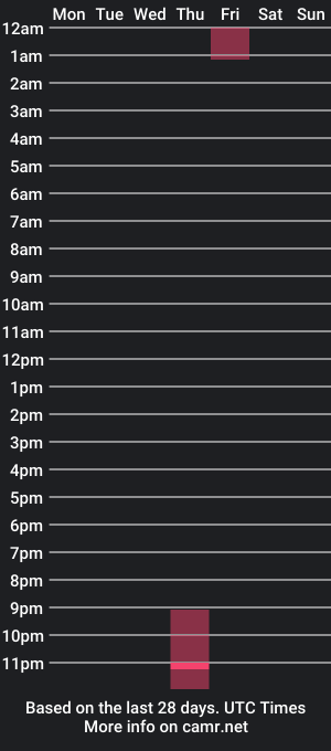 cam show schedule of benpatrick69