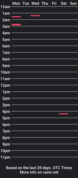 cam show schedule of benpav