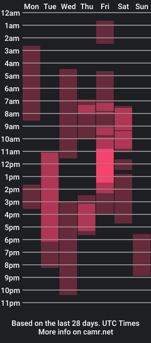 cam show schedule of benpoorhouse