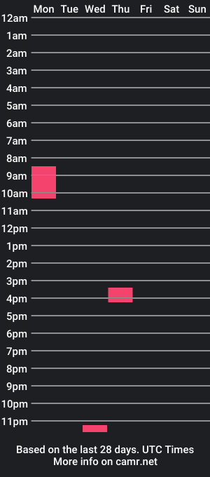 cam show schedule of bensbigdick85