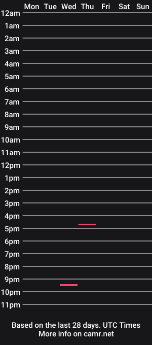 cam show schedule of bensen4y