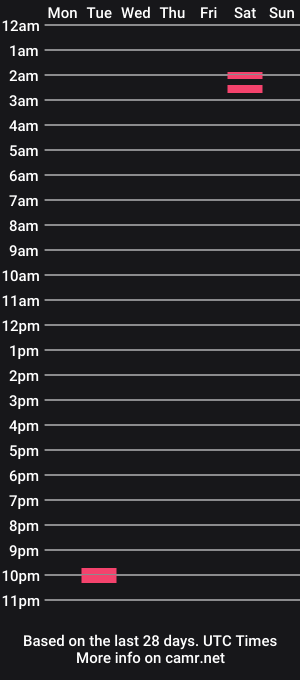 cam show schedule of bensmith2022