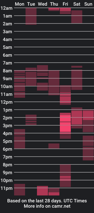 cam show schedule of bensoncummer