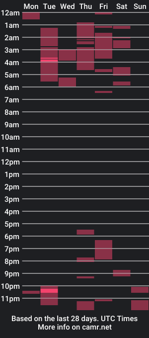 cam show schedule of benthebodybuilder