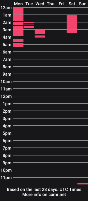 cam show schedule of bentkokus